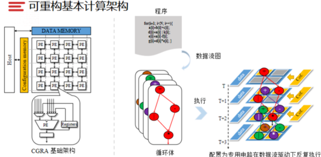 “5G芯片、终端的创新发展与集成电路产业战略思考“学习总结5gliMike的博客-