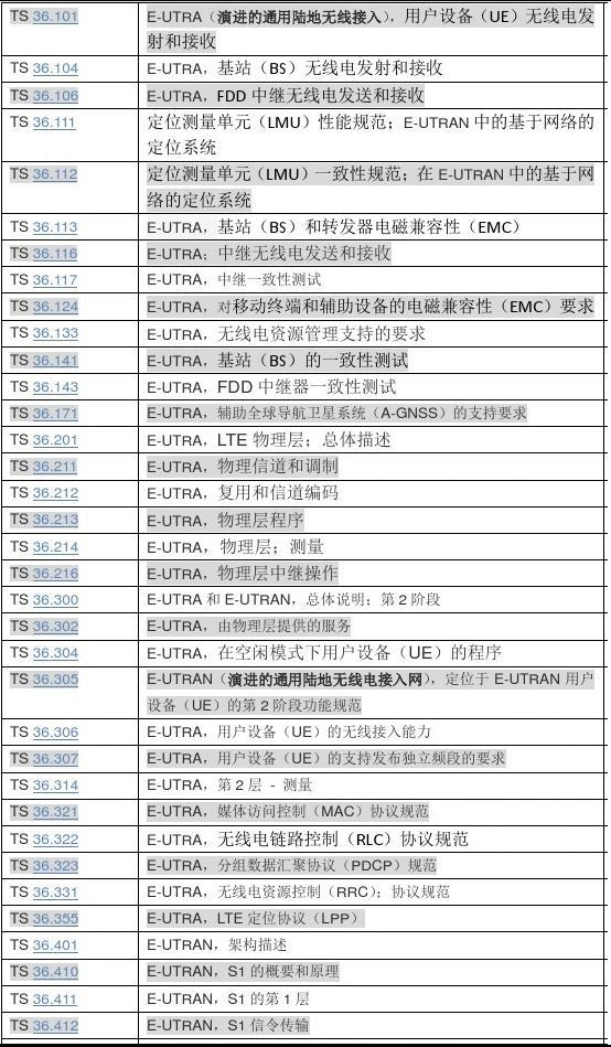LTE协议族介绍及下载_tech-invite-CSDN博客