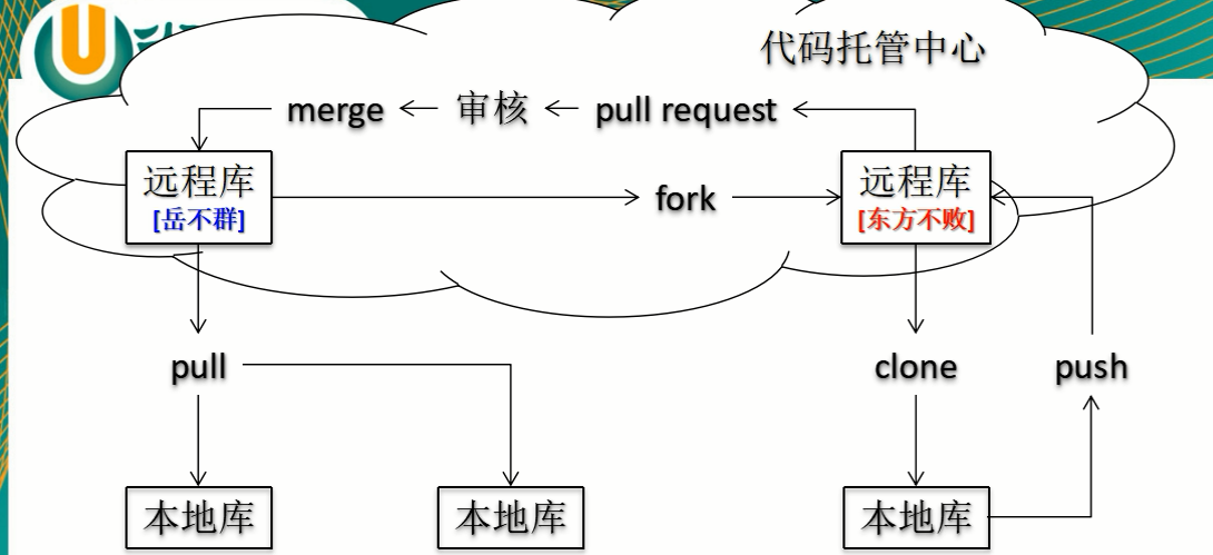 Linux和git命令总结 Aeipyuan的博客 Csdn博客