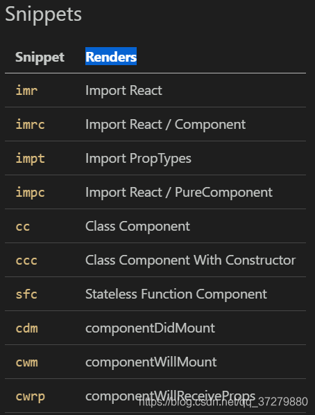 React快速生成代码插件Simple React Snippets的安装与使用_reactjs code snippets-CSDN博客