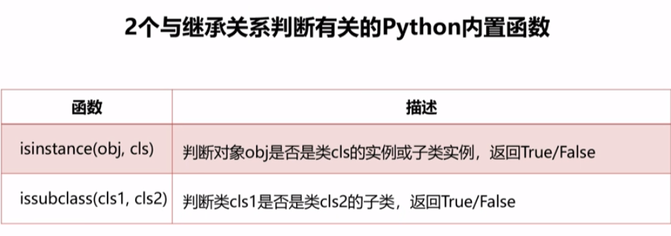 python类的继承