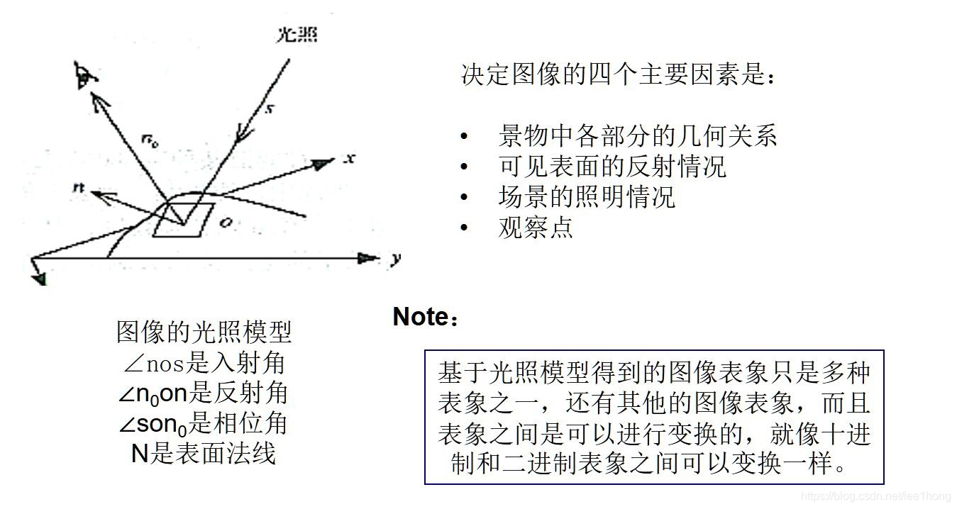 《数字图像处理技术》期末复习笔记人工智能哆啦一泓的博客-
