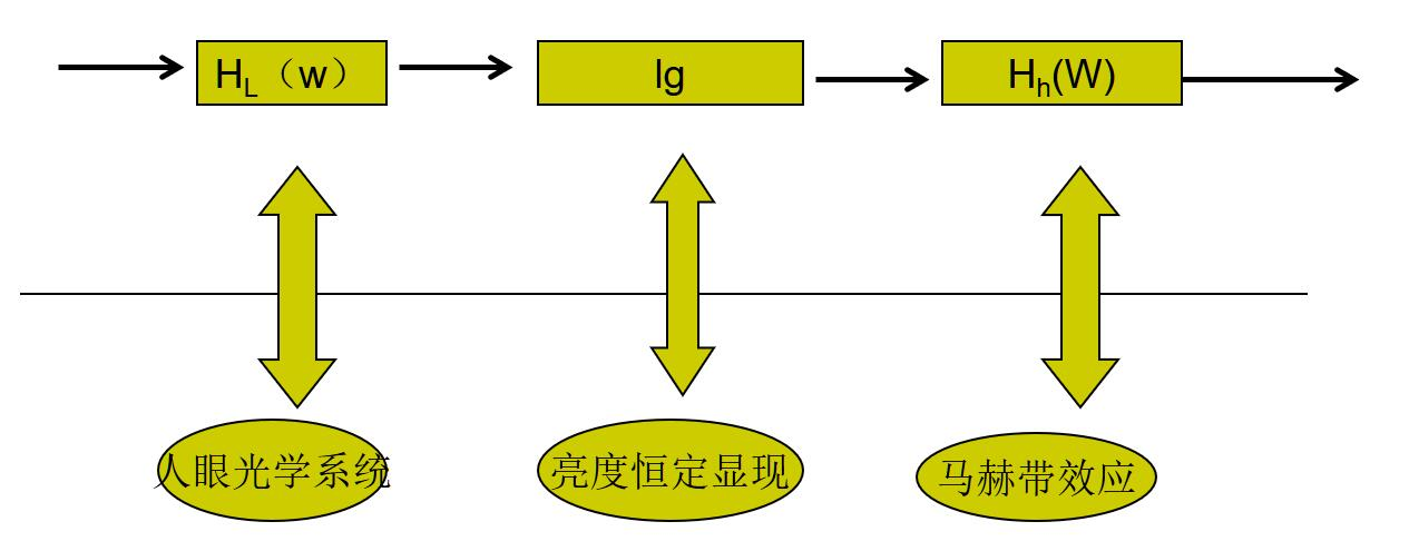 《数字图像处理技术》期末复习笔记人工智能哆啦一泓的博客-