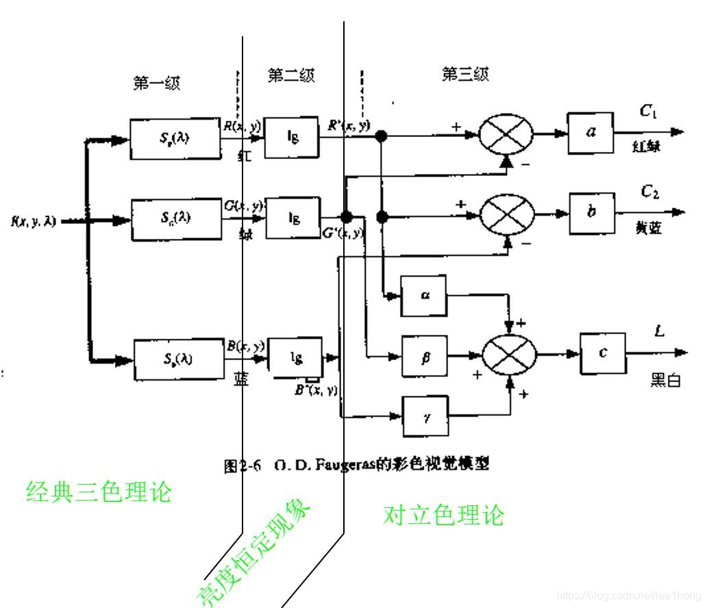 《数字图像处理技术》期末复习笔记人工智能哆啦一泓的博客-