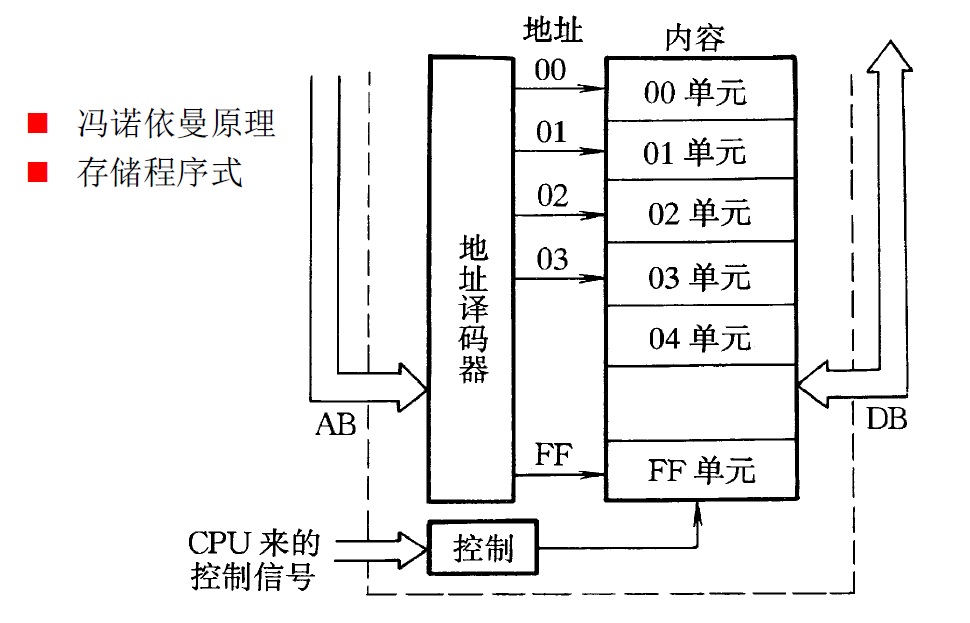 [外链图片转存失败,源站可能有防盗链机制,建议将图片保存下来直接上传(img-NeolVLdc-1588256227276)(5.jpg)]