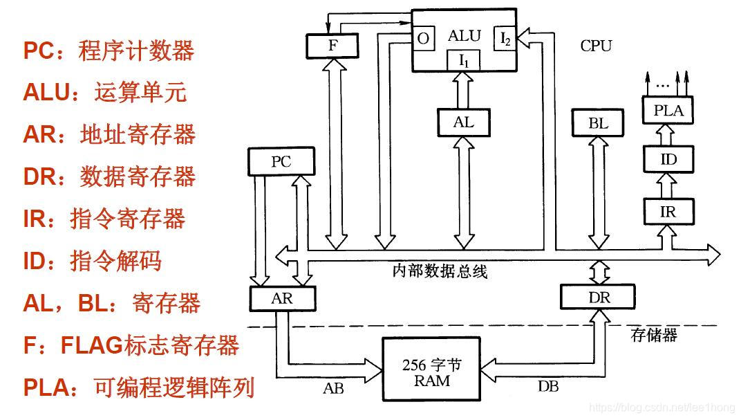 微机基于什么原理_微机原理书本图片(3)