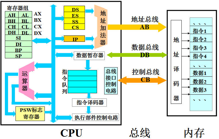 [外链图片转存失败,源站可能有防盗链机制,建议将图片保存下来直接上传(img-A6iMf5E2-1588256227283)(10.jpg)]