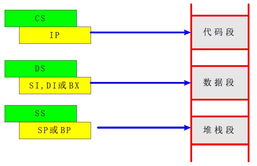 [外链图片转存失败,源站可能有防盗链机制,建议将图片保存下来直接上传(img-ZbKEW6NV-1588256227288)(14.jpg)]