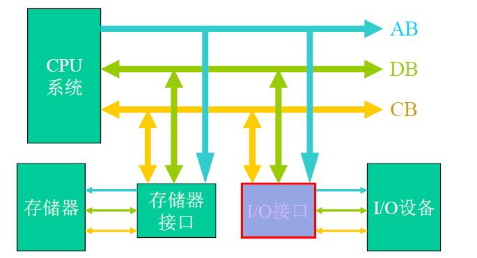 [外链图片转存失败,源站可能有防盗链机制,建议将图片保存下来直接上传(img-3HGrZIO0-1588256227308)(34.jpg)]