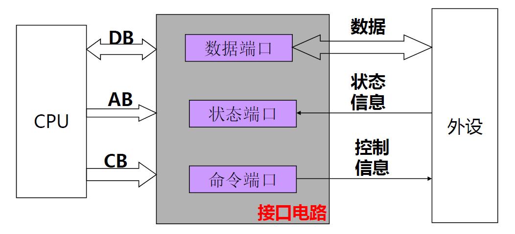 [外链图片转存失败,源站可能有防盗链机制,建议将图片保存下来直接上传(img-w9WepRvm-1588256227310)(36.jpg)]