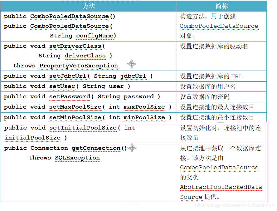 F:\用户\MACROSS\大学\资料\WEB开发技术\Jαva Web2019新增\1.IDEA开发Web项目和数据源连接池\1.IDEA开发Web项目和数据源连接池