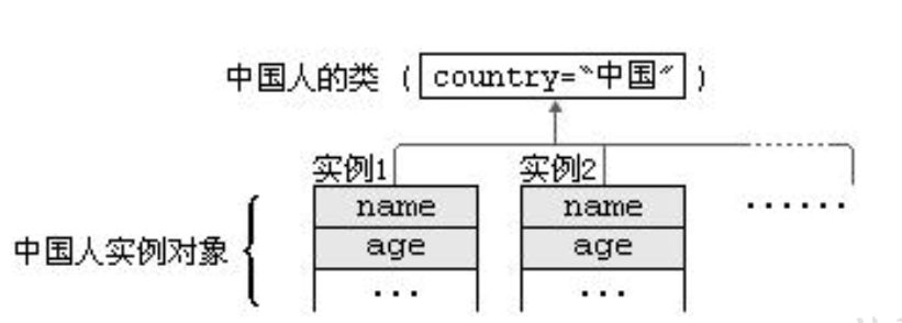 Java学习路线：day14java可乐汉堡薯条？-