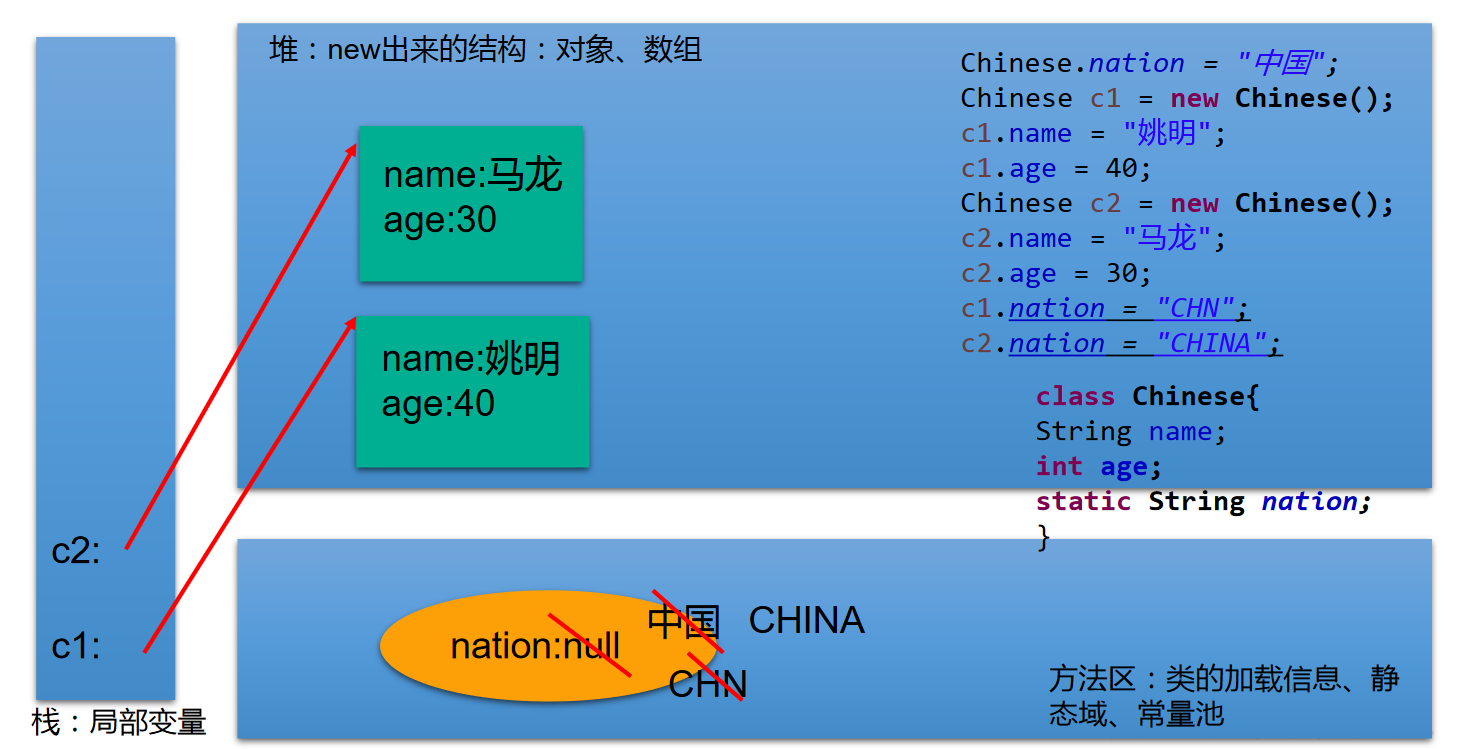 Java学习路线：day14java可乐汉堡薯条？-