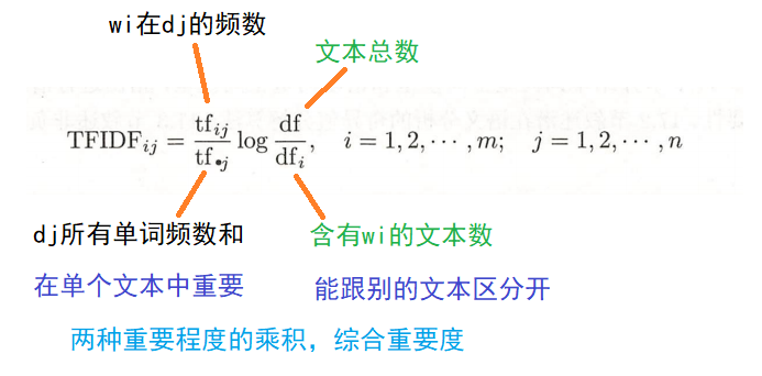 潜在语义分析（Latent Semantic Analysis，LSA）人工智能Michael是个半路程序员-