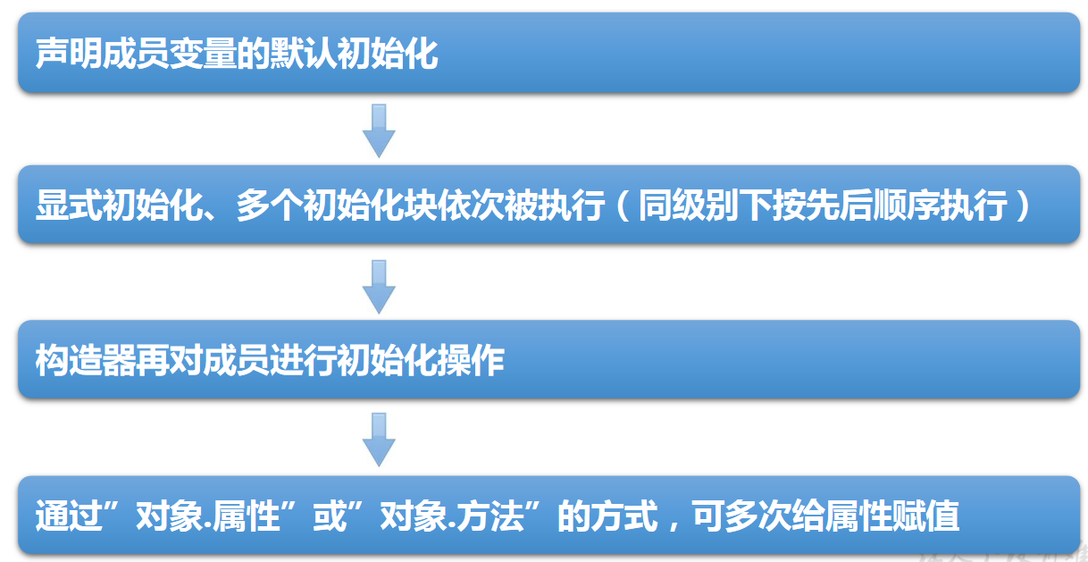 Java学习路线：day14java可乐汉堡薯条？-