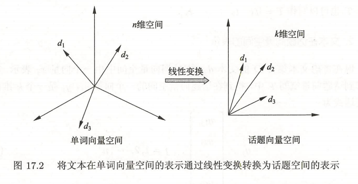 潜在语义分析（Latent Semantic Analysis，LSA）人工智能Michael是个半路程序员-