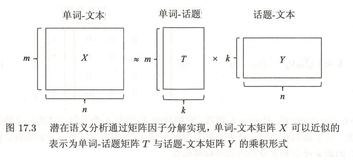 潜在语义分析（Latent Semantic Analysis，LSA）人工智能Michael是个半路程序员-