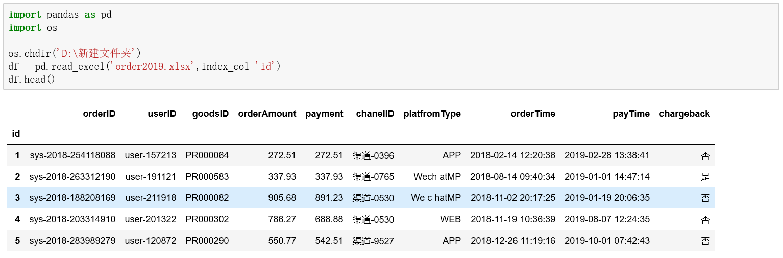 电商平台订单交易数据分析数据分析,pythonm046655238的博客-