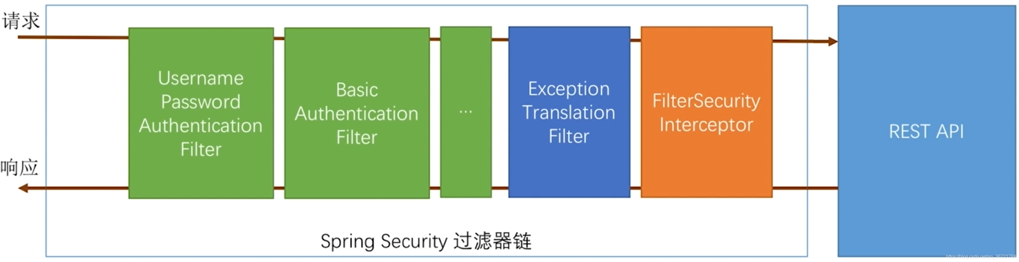 处理流程图