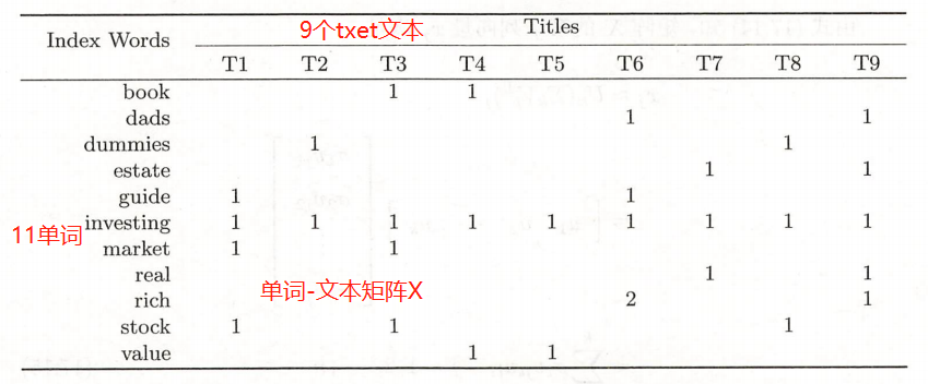 潜在语义分析（Latent Semantic Analysis，LSA）人工智能Michael是个半路程序员-