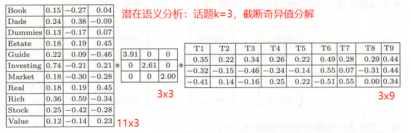 潜在语义分析（Latent Semantic Analysis，LSA）人工智能Michael是个半路程序员-