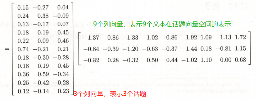 潜在语义分析（Latent Semantic Analysis，LSA）人工智能Michael是个半路程序员-