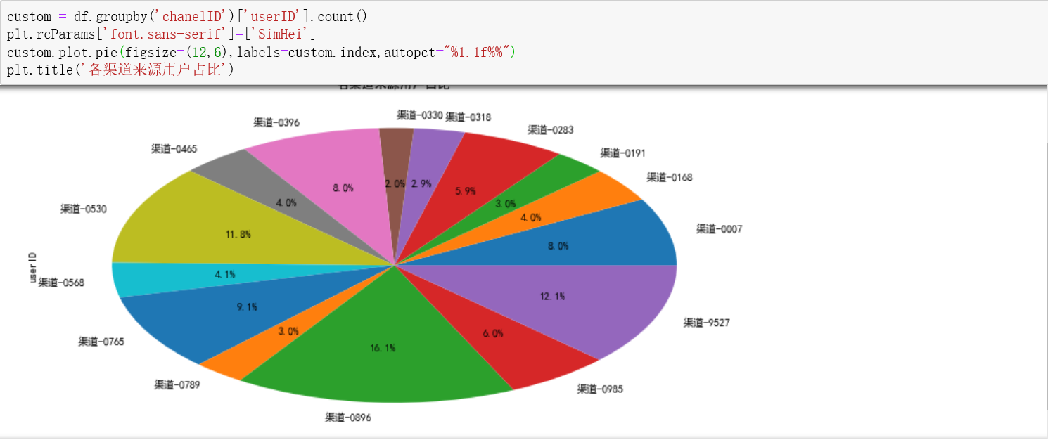 电商平台订单交易数据分析数据分析,pythonm046655238的博客-