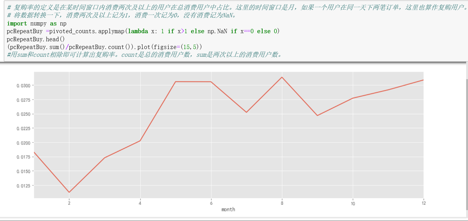 电商平台订单交易数据分析数据分析,pythonm046655238的博客-