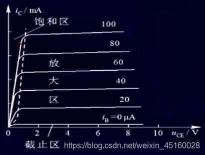 非线性失真