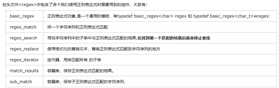 c++正则表达式用法详解-CSDN博客