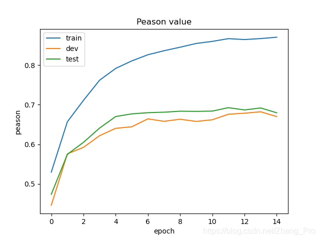 Peason指标图片