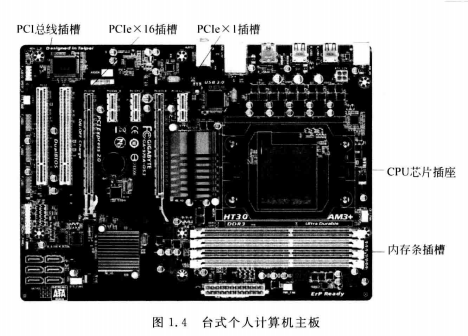 计算机组成原理——计算机系统概述网络tiansi的博客-