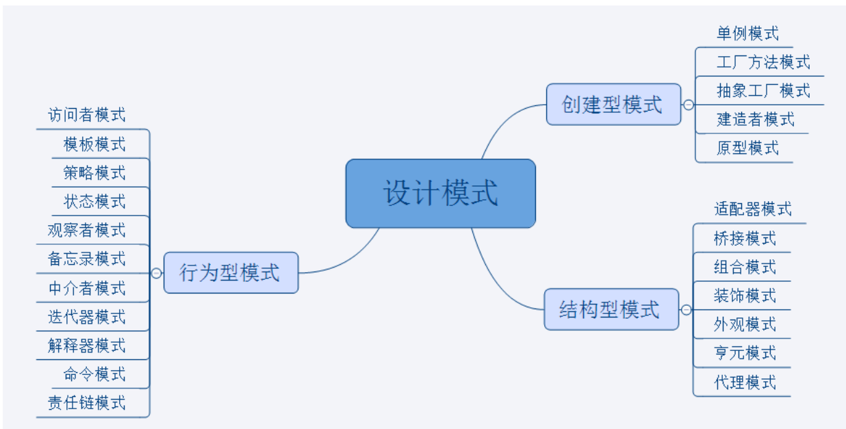 23中设计模式的理解设计模式weixin44893585的博客-