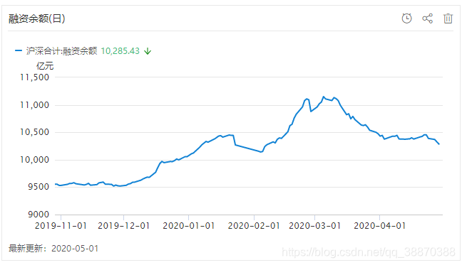 科技股有哪些股票2020年 watermark,type_ZmFuZ3poZW5naGVpdGk,shadow_10,text_aHR0cHM6Ly9ibG9nLmNzZG4ubmV0L3FxXzM4ODcwMzg4,size_16,color_FFFFFF,t_70