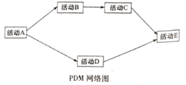 解散婚礼群通知怎么写 Csdn