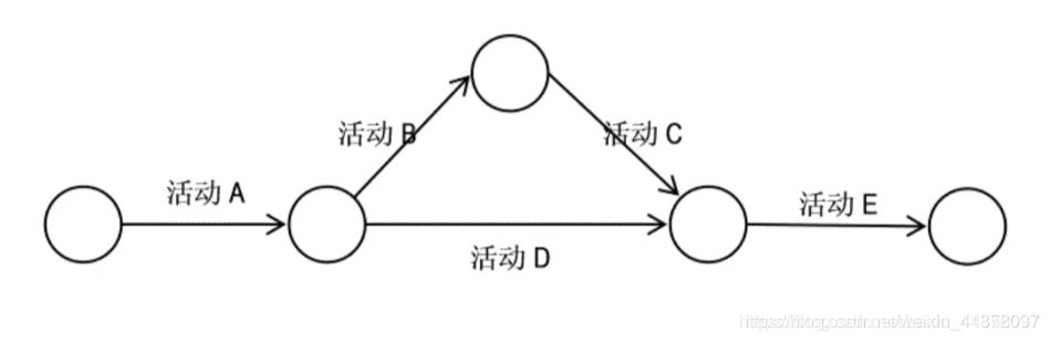解散婚礼群通知怎么写 Csdn 解散婚礼群通知怎么写 Csdn
