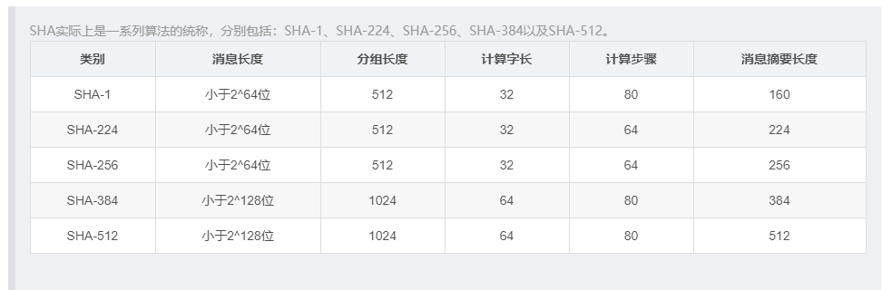 Hash相关基础及衍射内容知识（包含：计算校验值，SHA相关内容，加密方式对比，HASH应用）