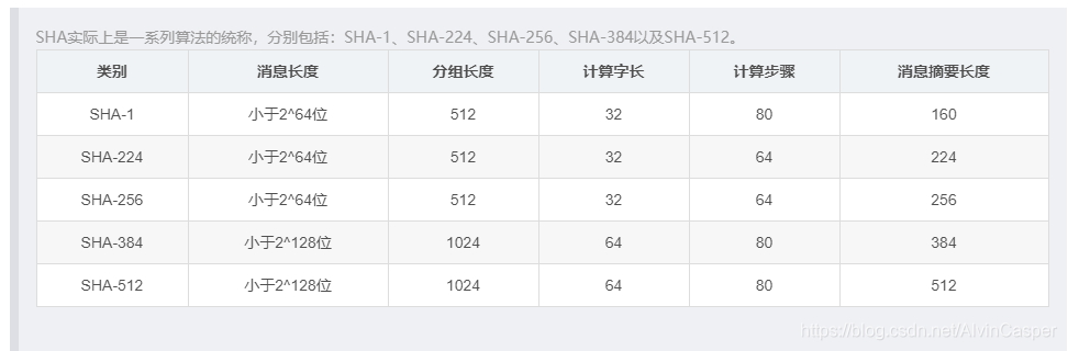 Hash相关基础及衍射内容知识（包含：计算校验值，SHA相关内容，加密方式对比，HASH应用）