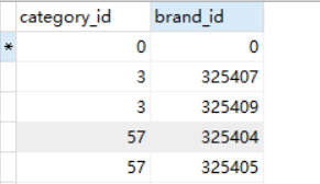 DuplicateKeyException异常处理，向数据库添加数据失败