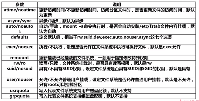 Linux基础知识(8): 挂载命令操作系统TechArtisan6的博客-