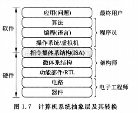 计算机组成原理——计算机系统概述网络tiansi的博客-