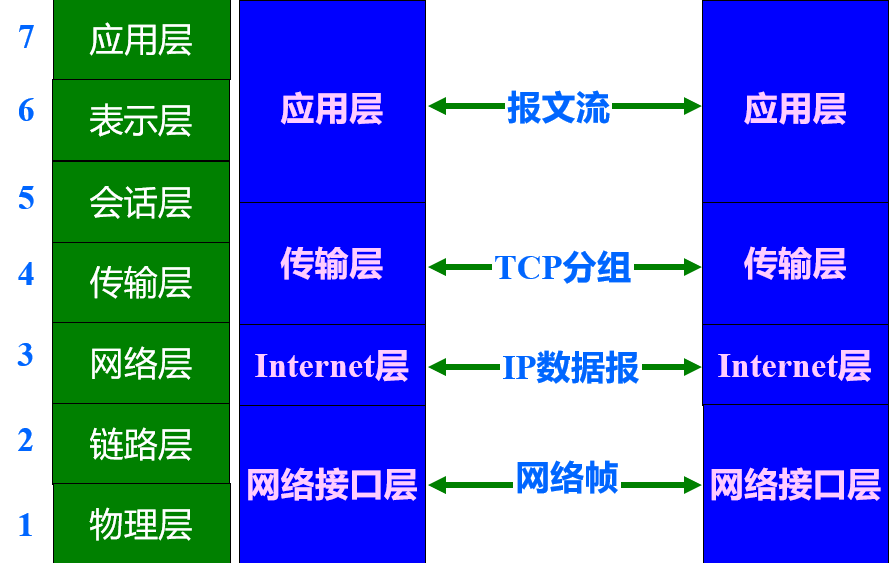 （二）OSI与TCP/IP网络weixin45290727的博客-