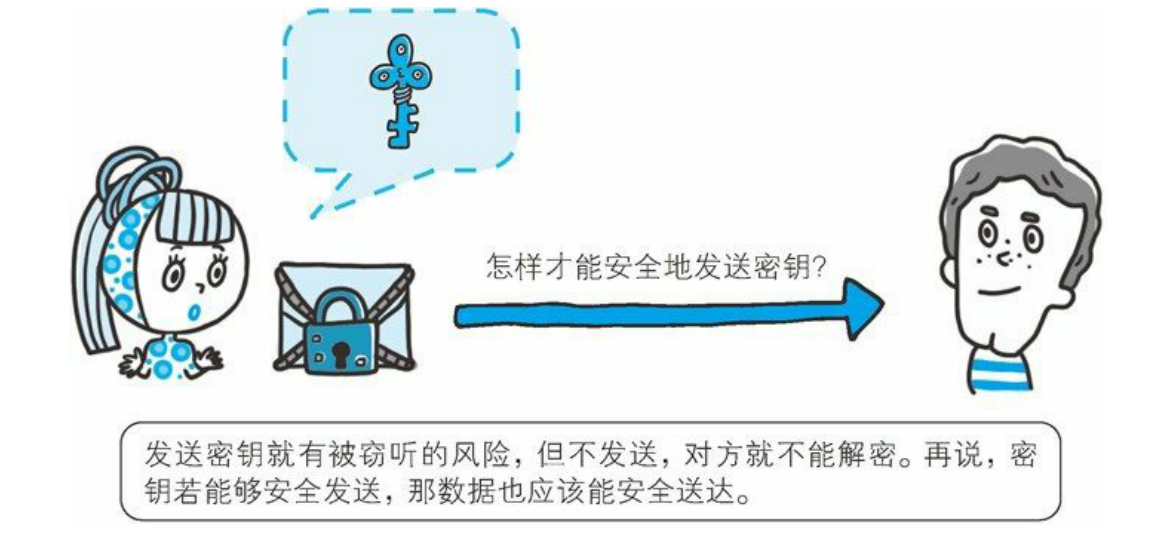 HTTPS 超详解 一文搞定HTTPS面试知识面试林夏天的博客-