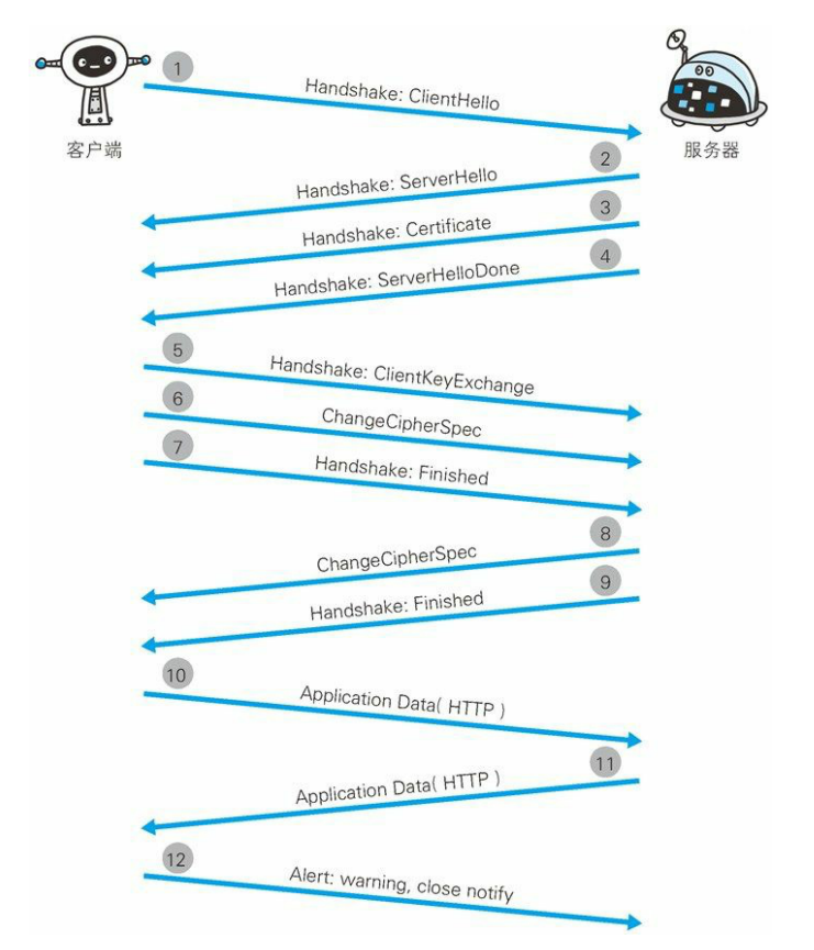 HTTPS 超详解 一文搞定HTTPS面试知识面试林夏天的博客-