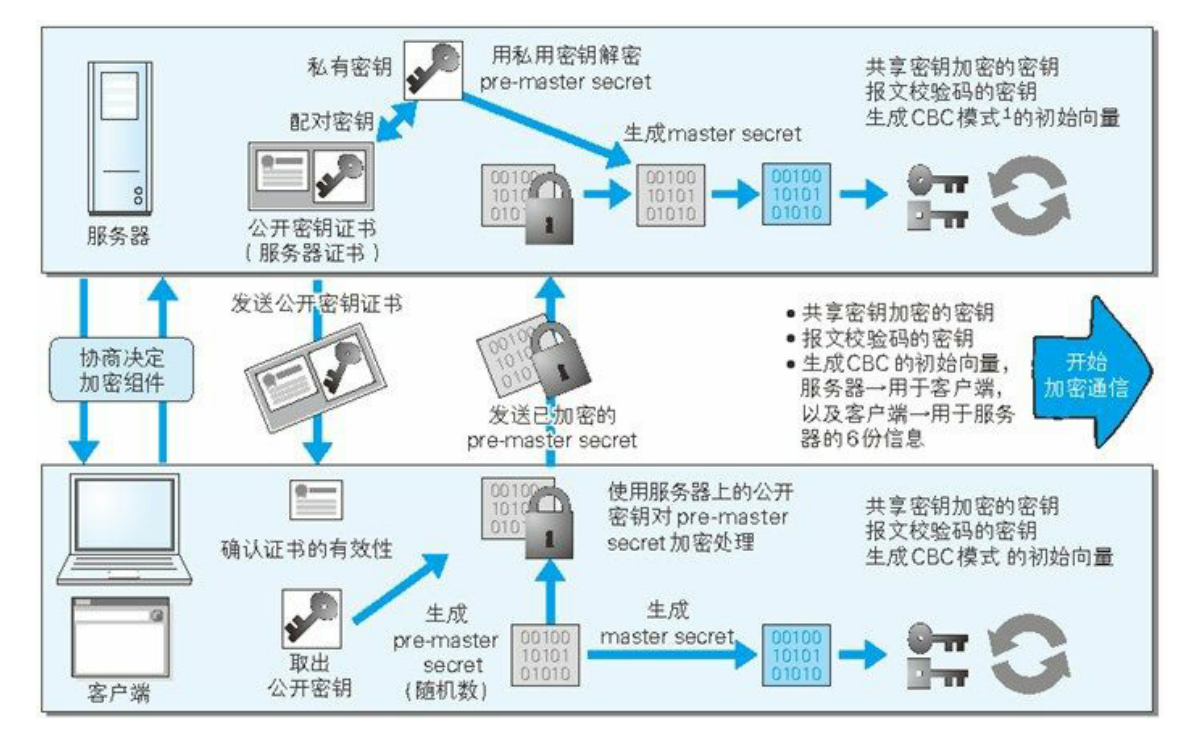 HTTPS 超详解 一文搞定HTTPS面试知识面试林夏天的博客-