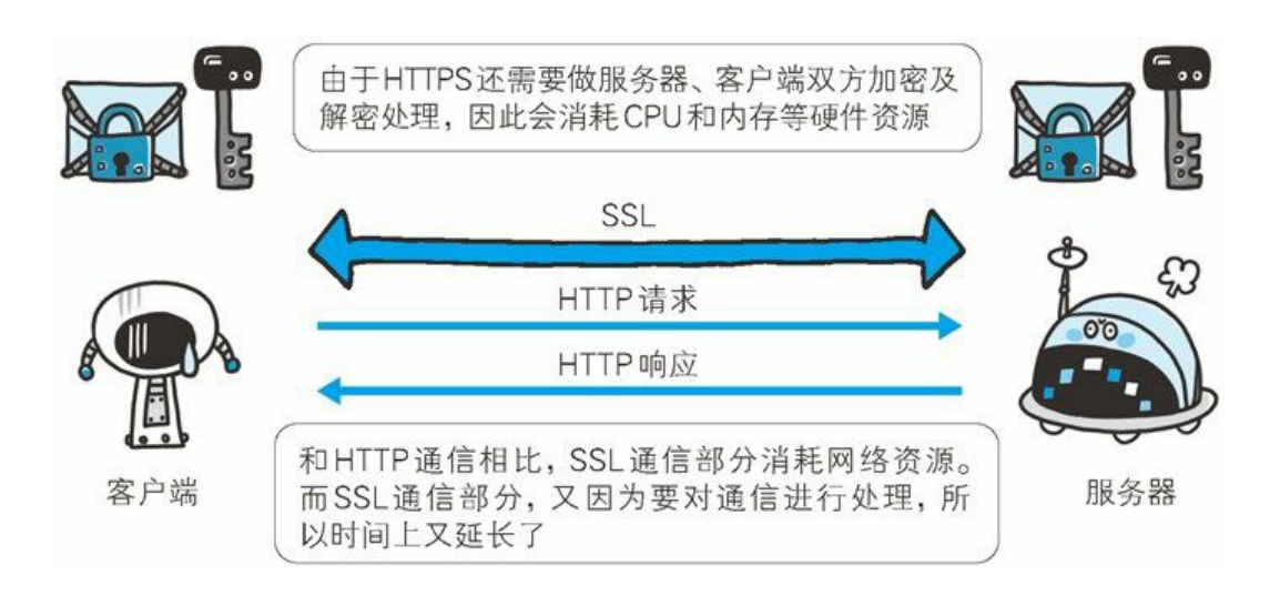 HTTPS 超详解 一文搞定HTTPS面试知识面试林夏天的博客-