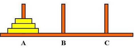 汉诺塔问题示意