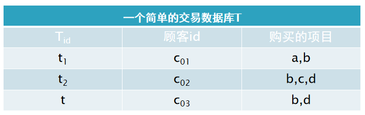 数据挖掘选择题_数据挖掘算法例题