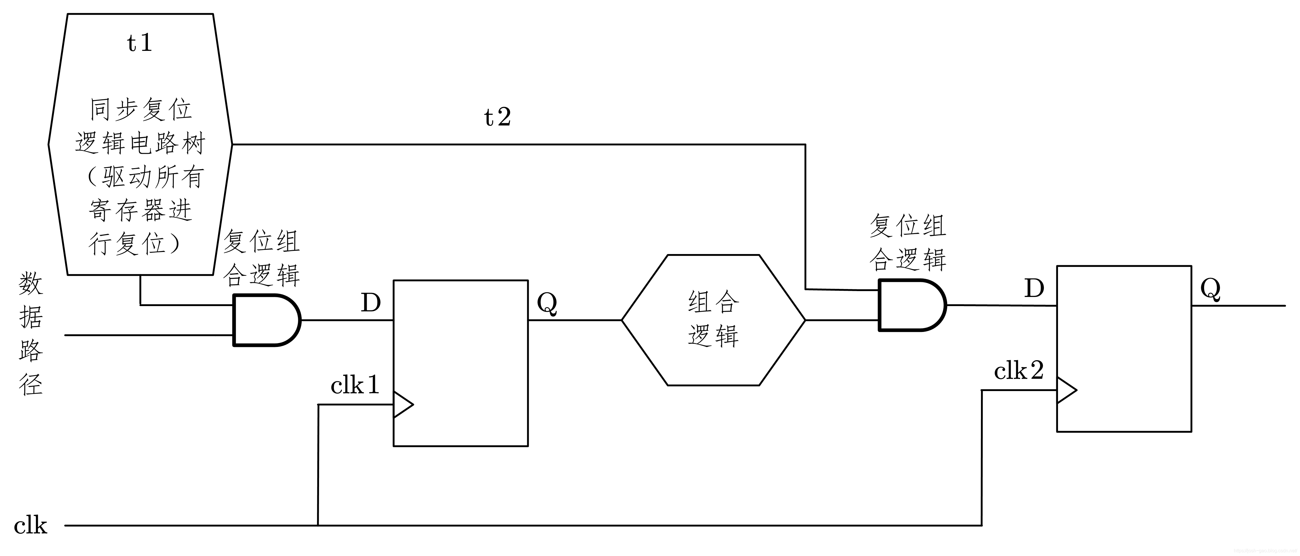 4-5-同步复位实现结构示意图