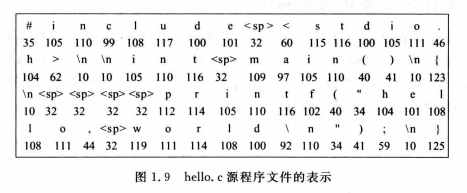 计算机组成原理——计算机系统概述网络tiansi的博客-